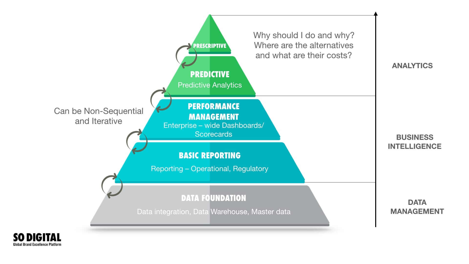 A Missed Opportunity: Data Driven Global Branding Execution
