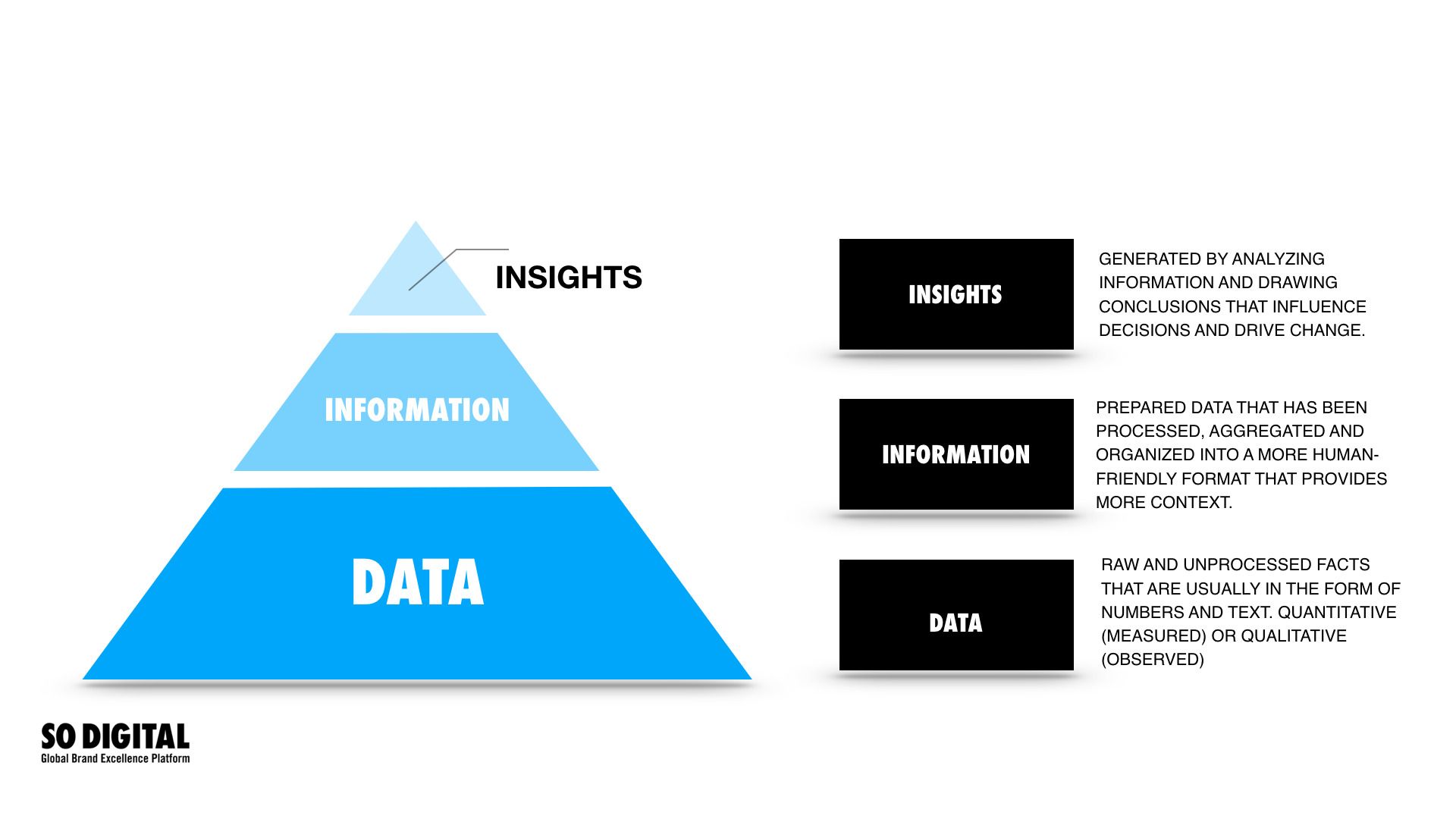 Data Driven Global Brand Creative Excellence